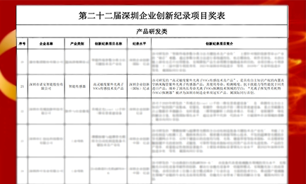 捷报频传!乐竞官方注册,乐竞(中国)以智能传感器项目强势入选“深圳企业创新纪录”